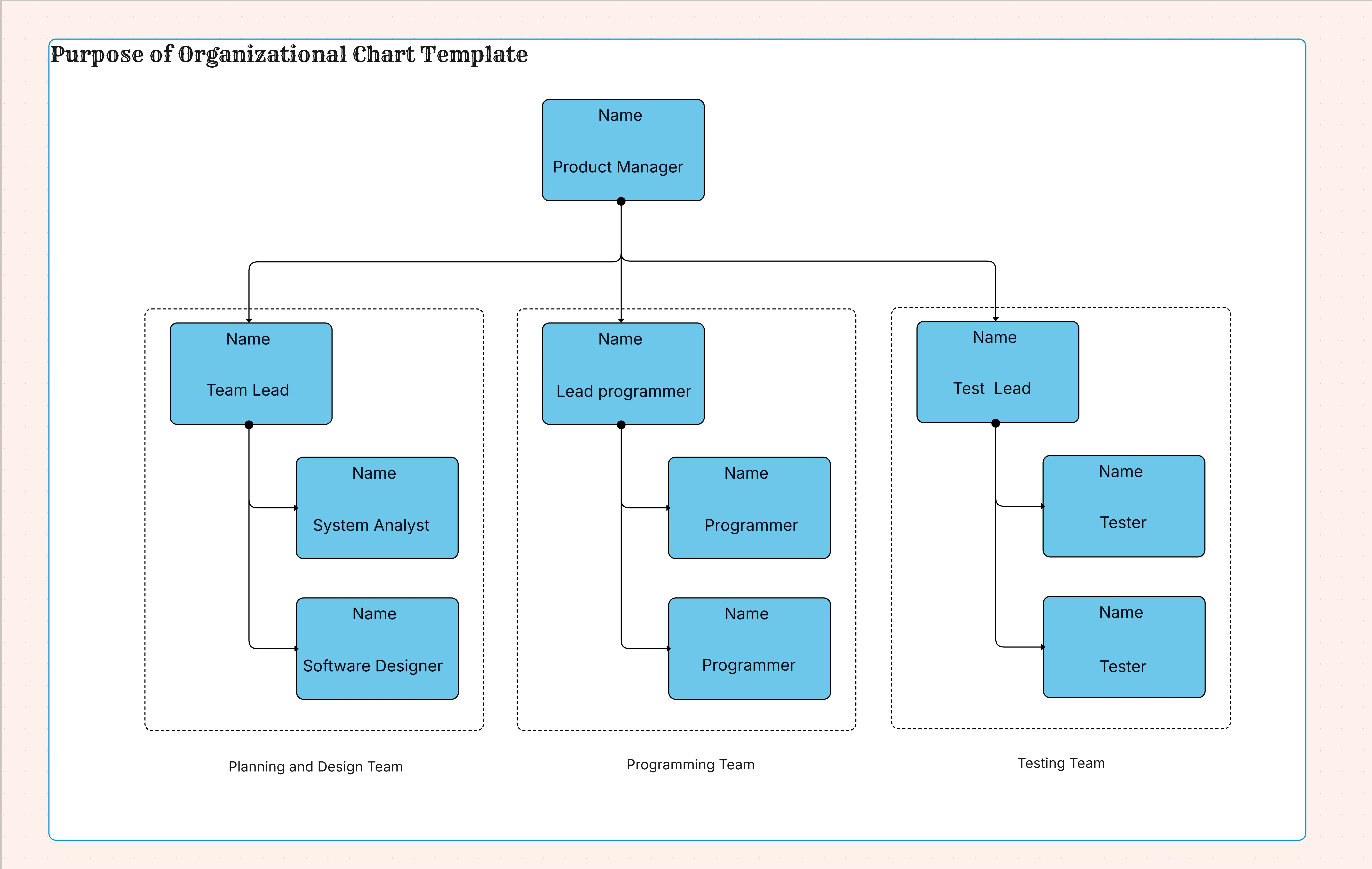 Purpose of Organizational Chart Template